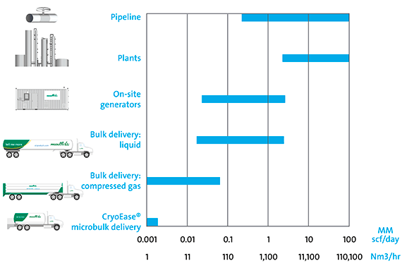 Supply Options 